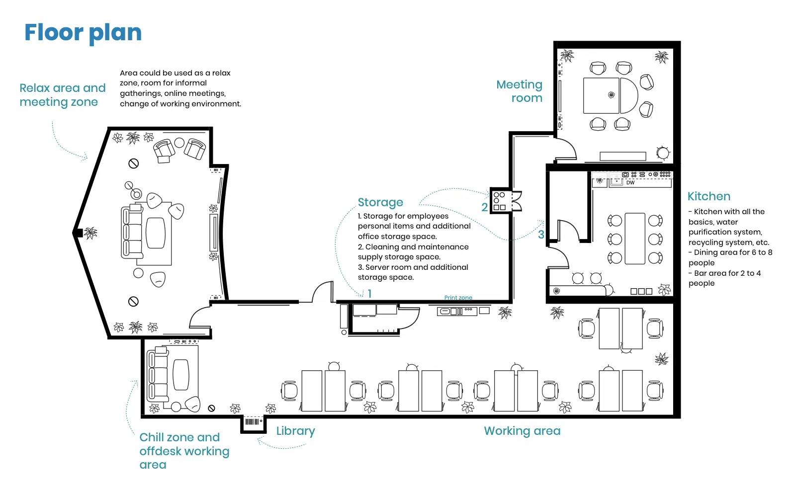 The floor plan and layout we designed for the Parachut office.